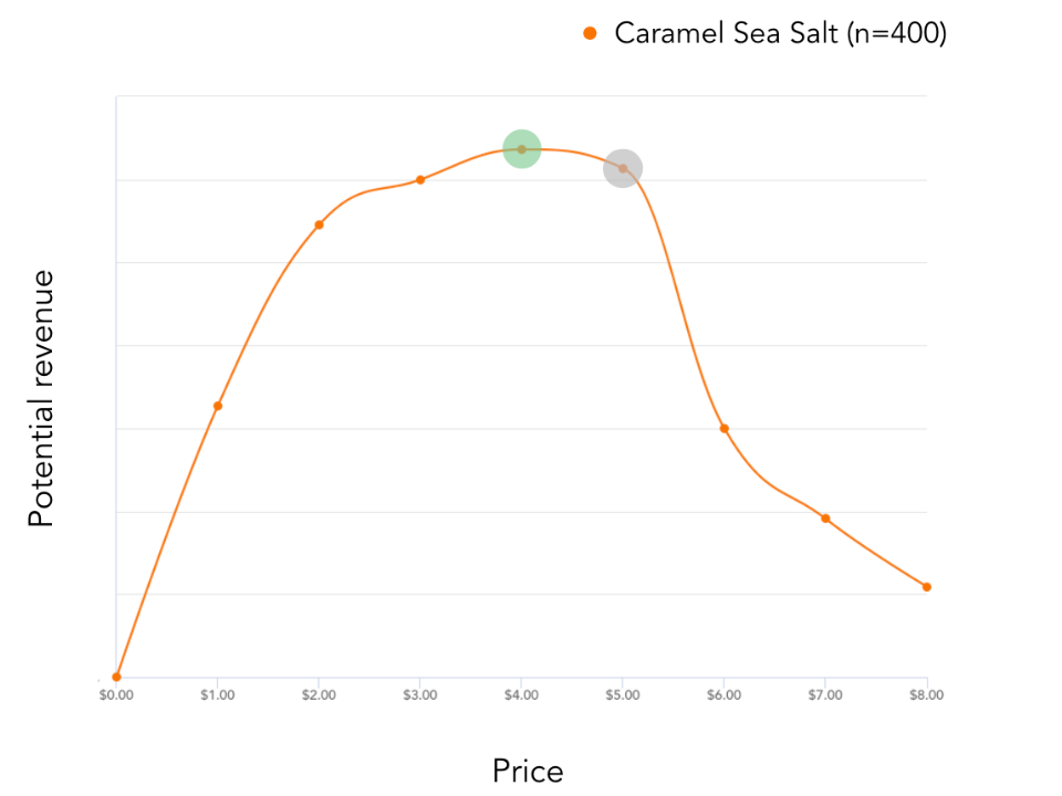 pricing3
